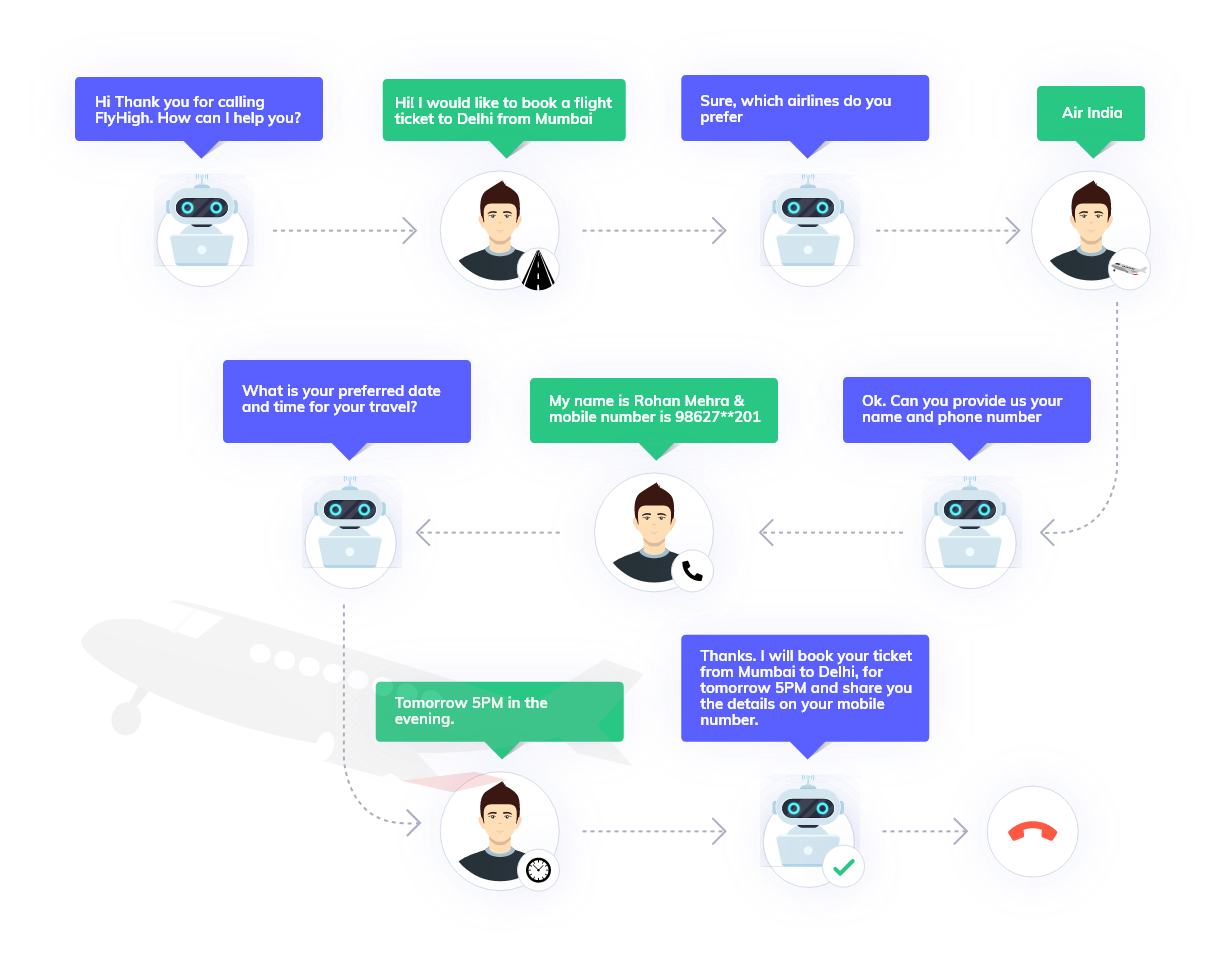 Usecase call flow of non delivery of product